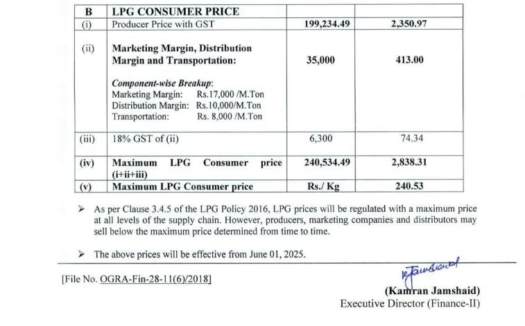 LPG Gas Price in Pakistan
